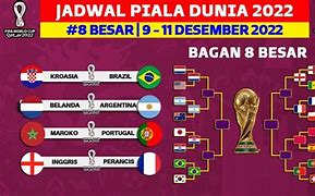 Horario Piala Dunia 2022 8 Besar Brasil Kanada U20